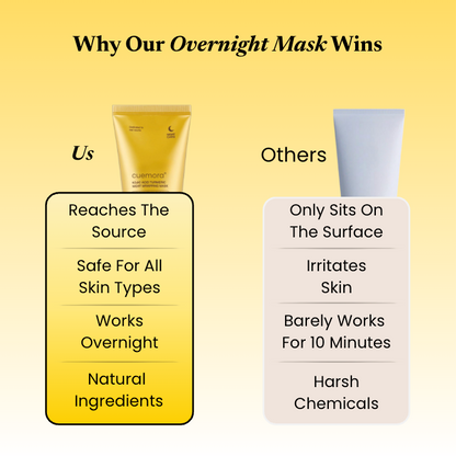 alluma. | Kojic Acid Turmeric Overnight Mask